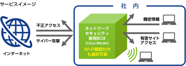 サービスイメージ