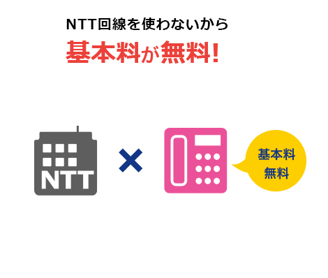 NTT回線を使わないから基本料が無料!