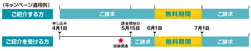 キャンペーン適用例